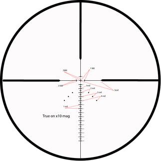 MTC COPPERHEAD F2 SCOPE